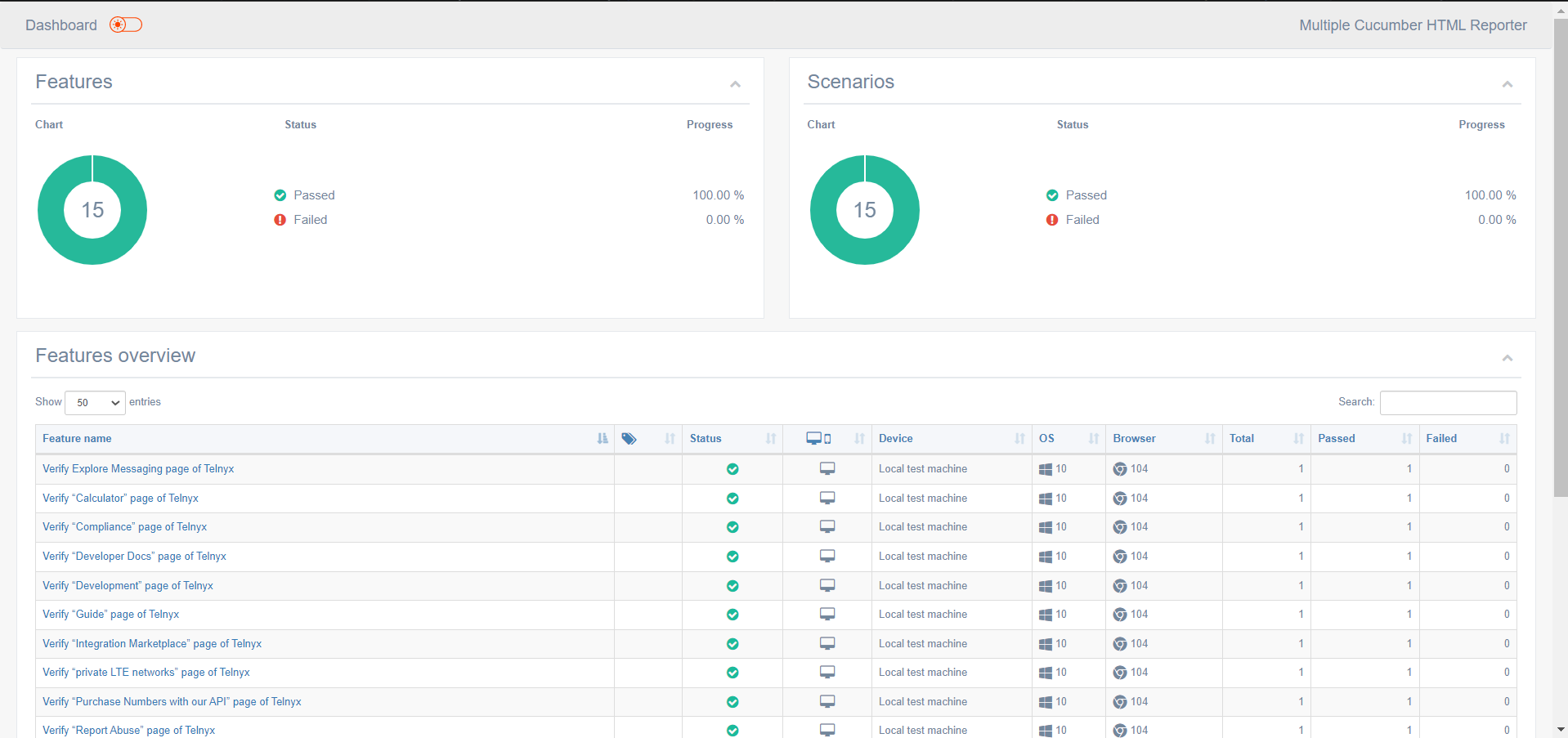 GitHub - AZANIR/cypress-cucumber: Cypress-e2e-cucamber Automation ...